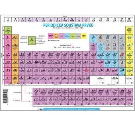 Periodická soustava prvků A4 