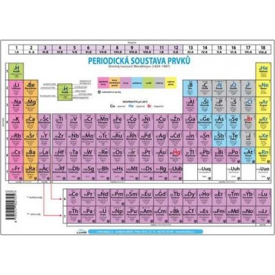 Periodická soustava prvků A4 